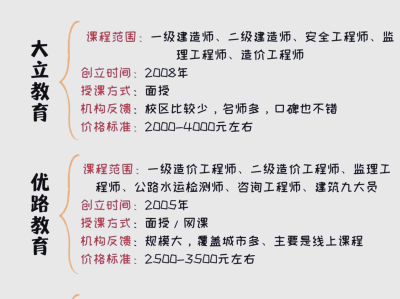 造價工程師培訓哪個比較好造價工程師包過培訓