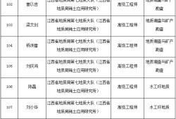 報考一級建造師證需要什么條件,南昌巖土工程師