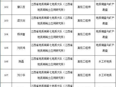 報考一級建造師證需要什么條件,南昌巖土工程師