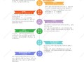 河南二級建造師報名考試時間二級建造師報名考試時間