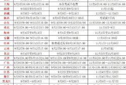 甘肅省二級消防工程師報(bào)名時(shí)間,消防工程師報(bào)名時(shí)間