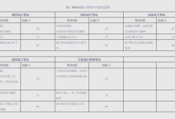 工信部考試中心bim考試報(bào)名網(wǎng)址工信部組織地bim工程師考試