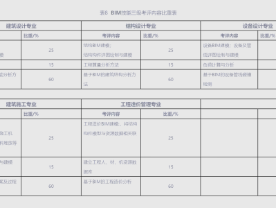 工信部考試中心bim考試報名網址工信部組織地bim工程師考試