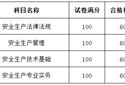 上海結構工程師成績查詢上海結構工程師帶證上班工資多少