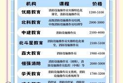 消防工程師培訓(xùn)最好的機(jī)構(gòu)消防工程師培訓(xùn)機(jī)構(gòu)靠譜嗎
