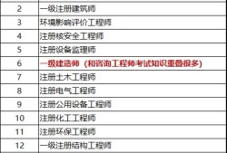 考過了一級建造師，想再考咨詢工程師，請問前景如何？