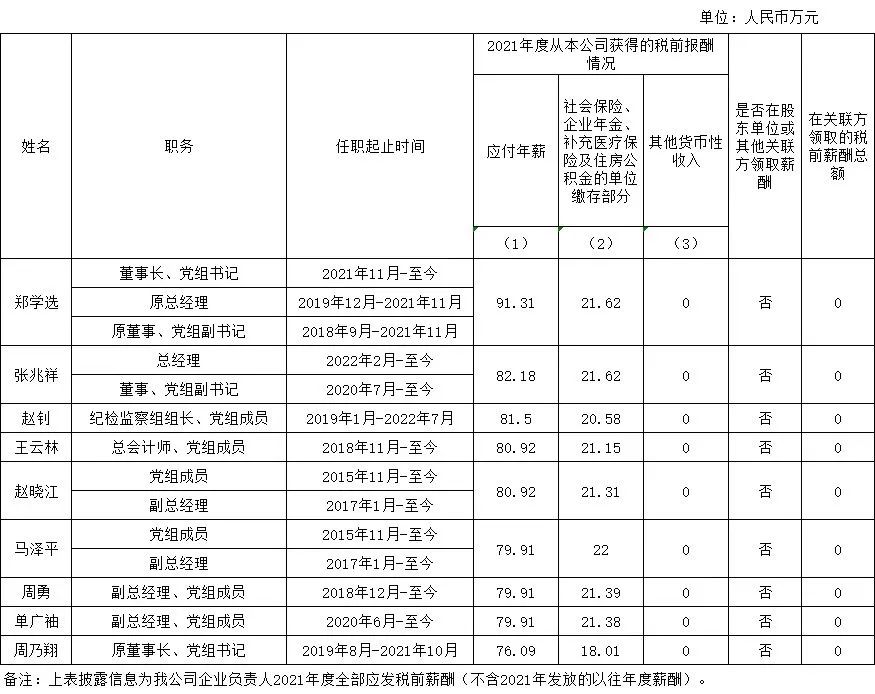 國資委公布94家建筑工程央企負責人年薪！  第3張