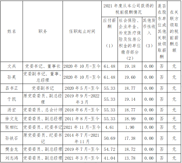 國資委公布94家建筑工程央企負責人年薪！  第13張