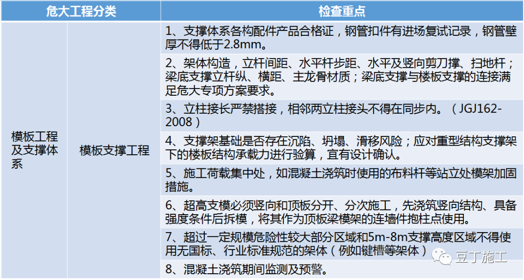 住建部37號令及31號文 | 危大工程檢查要點干貨匯總！  第3張