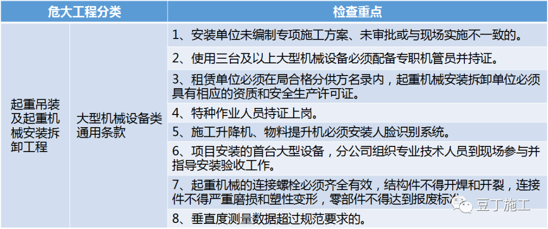 住建部37號令及31號文 | 危大工程檢查要點干貨匯總！  第4張