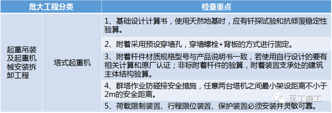 住建部37號令及31號文 | 危大工程檢查要點干貨匯總！  第5張