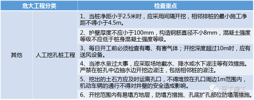 住建部37號令及31號文 | 危大工程檢查要點干貨匯總！  第9張