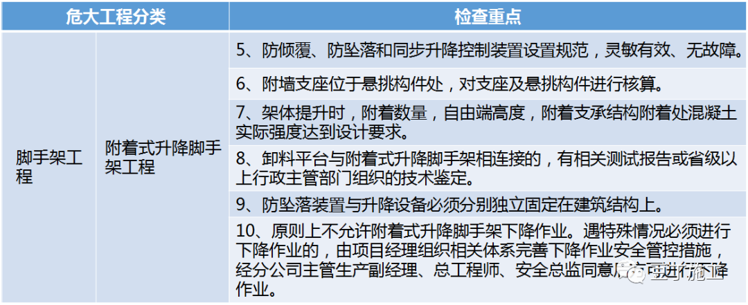 住建部37號令及31號文 | 危大工程檢查要點干貨匯總！  第7張