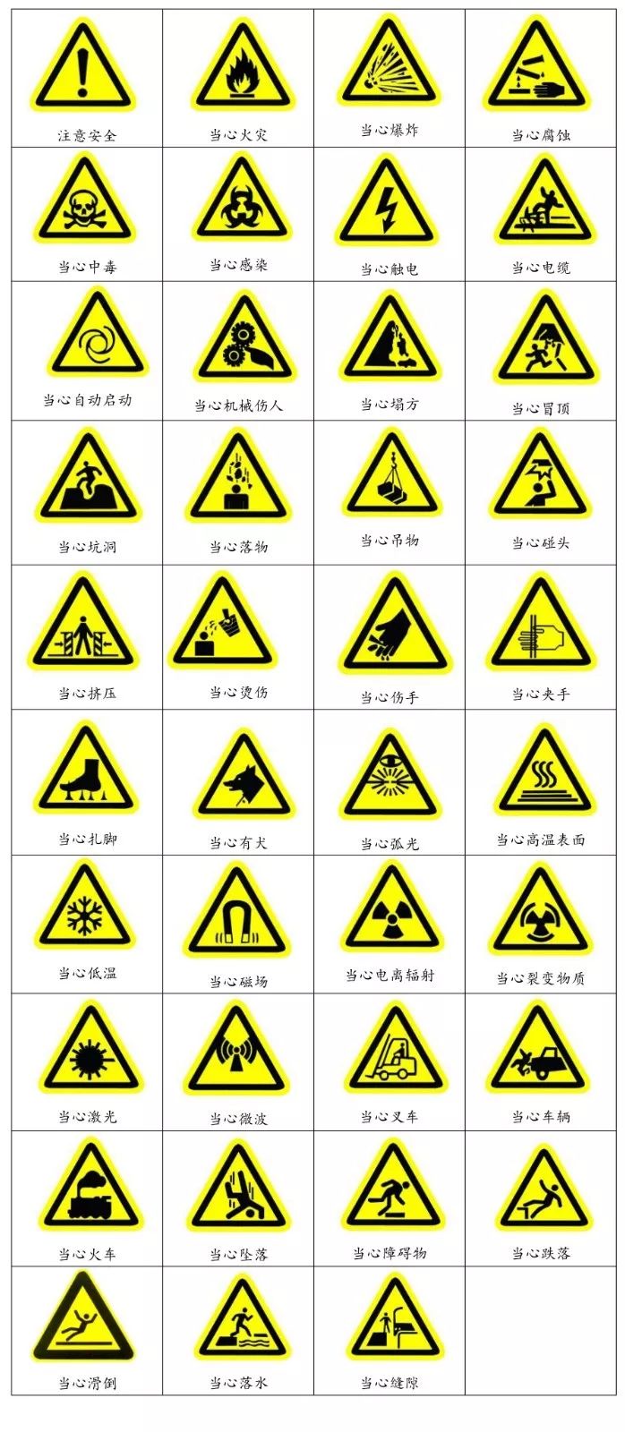 什么是三級安全教育？最全總結合集！  第9張